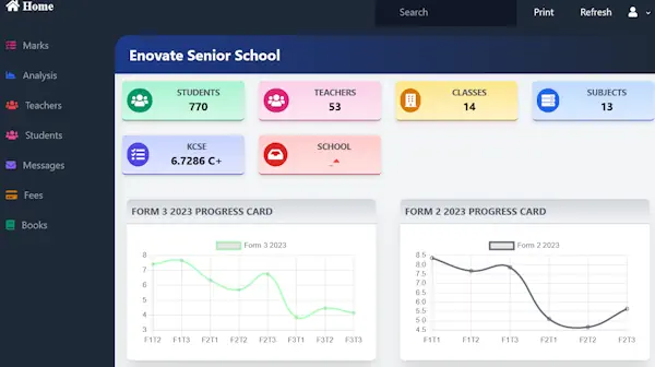 Enovate Senior School Analytics